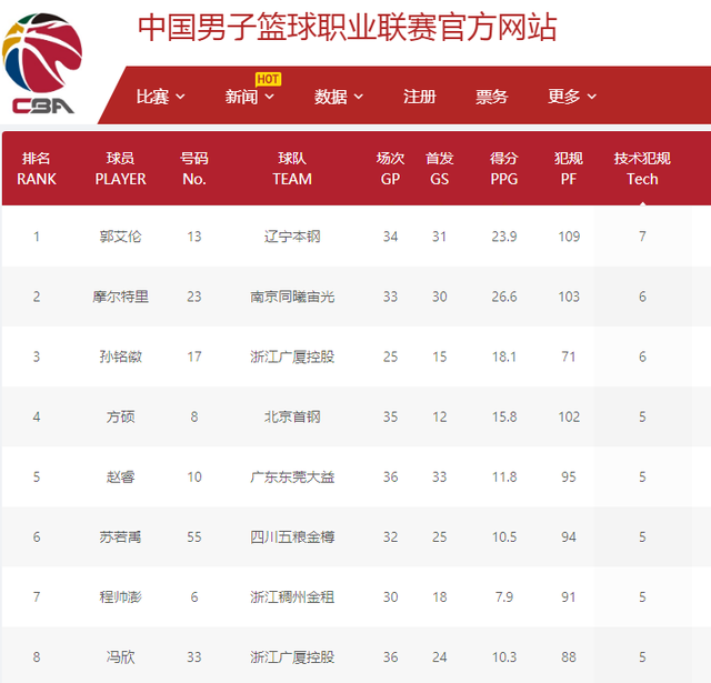 失误成为了