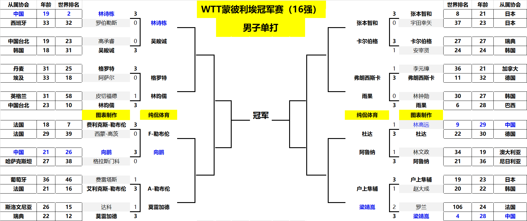 双方可能在 双方可能在